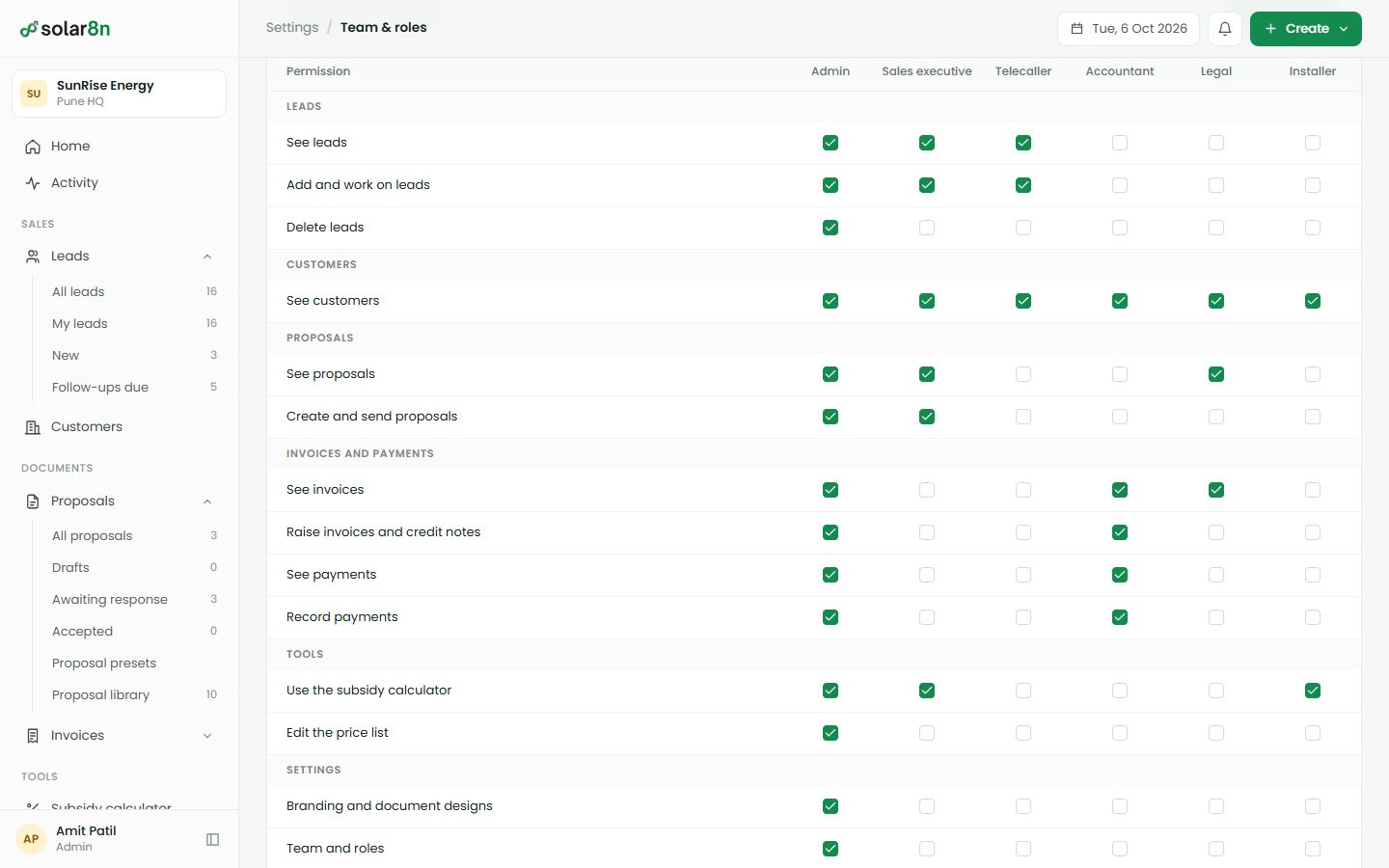 The table where each role's permissions are ticked