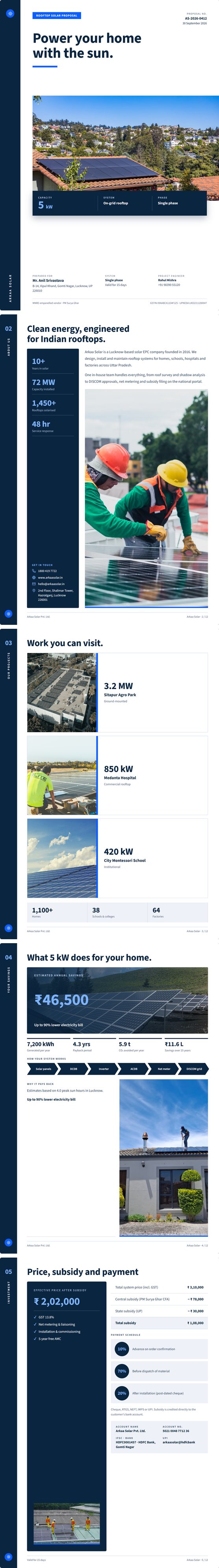 Corporate Report proposal design
