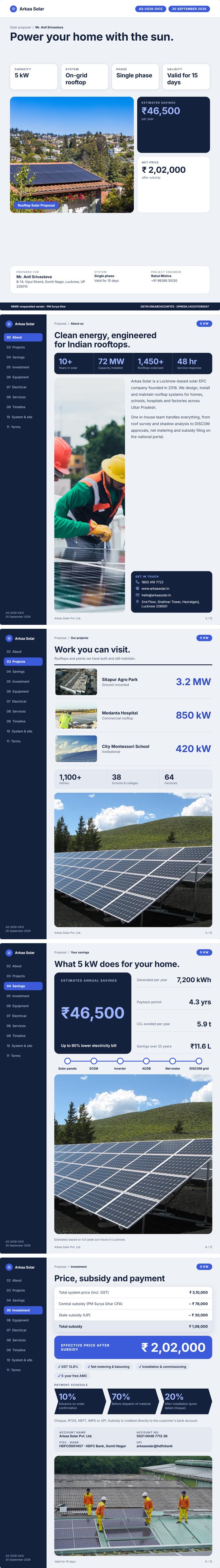 Dashboard proposal design