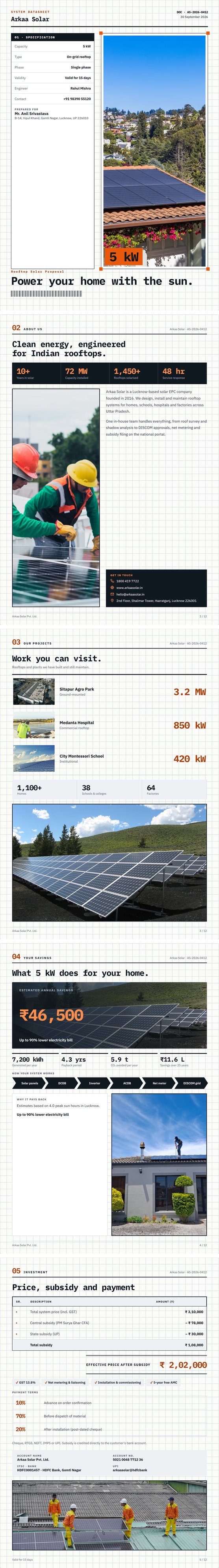 Datasheet proposal design